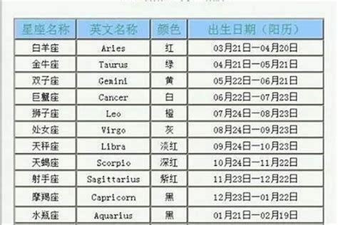 9月20日 星座|9月20日是什么星座 9月20日出生是什么星座